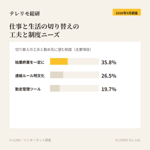 仕事と生活の切り替えの工夫と制度ニーズ
