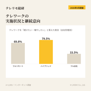 テレワークの実施状況と継続意向