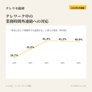 テレワーク中の業務時間外連絡への対応