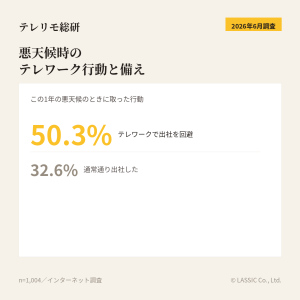 悪天候時のテレワーク行動と備え