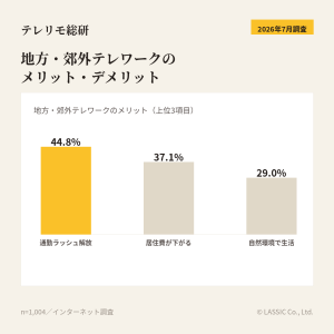 地方・郊外テレワークのメリット・デメリット