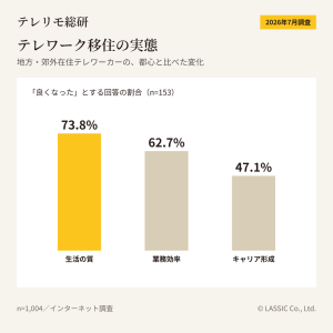 テレワーク移住の実態