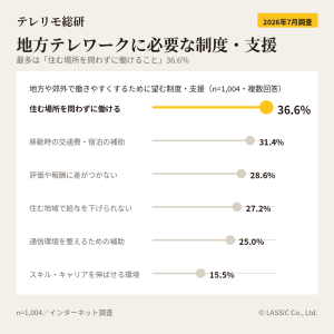 地方テレワークに必要な制度・支援