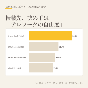 転職先の決め手となるテレワーク条件と採用市場への影響