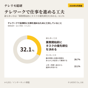 テレワークで仕事を進める工夫