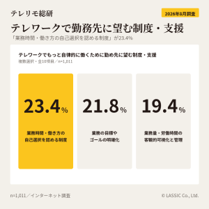 テレワークで勤務先に望む制度・支援