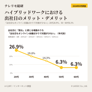 ハイブリッドワークにおける出社日のメリット・デメリット