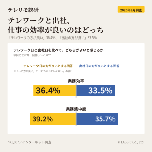 テレワークと出社、仕事の効率が良いのはどっち