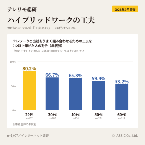 ハイブリッドワークの工夫